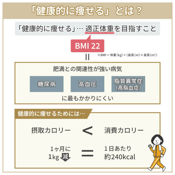 「健康的に痩せる」とは？適正体重の算出方法や肥満の定義