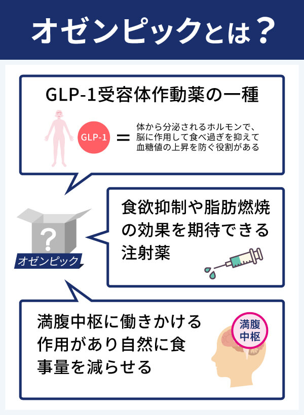 オゼンピックとは？