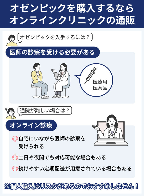 オゼンピックのおすすめの購入方法はオンラインクリニックの通販(定期配送)