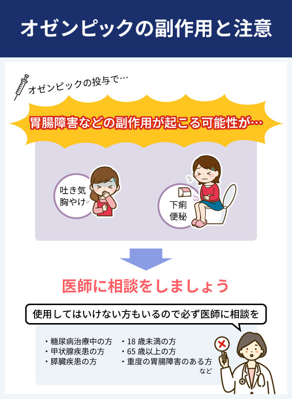 オゼンピックの副作用と投与できない方の特徴