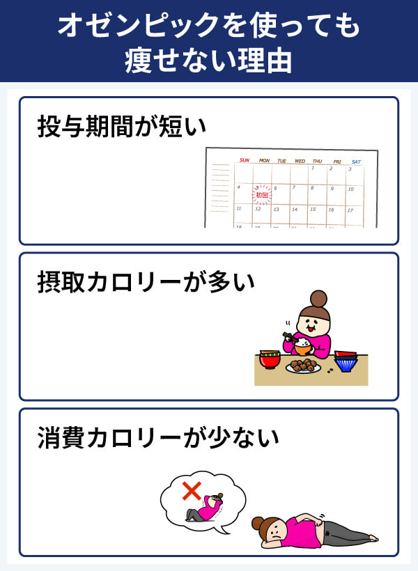 オゼンピックを使っても痩せないことがあるのはなぜ？