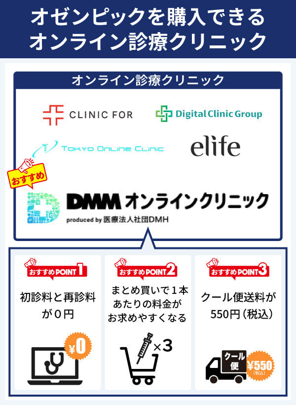 オゼンピックを通販で購入できる安いオンライン診療クリニック比較一覧表