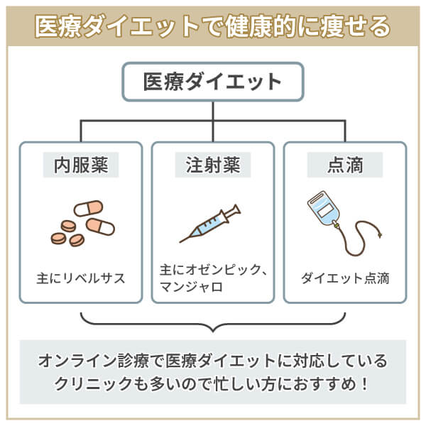 医療ダイエットで健康的に痩せる方法3選