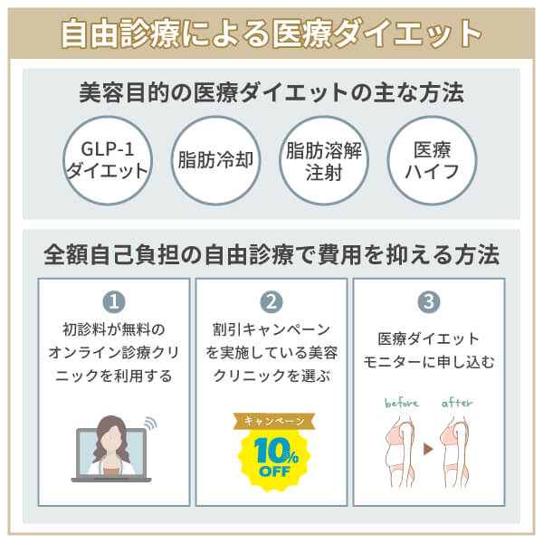 自由診療で医療ダイエットを行う場合に費用を抑える方法