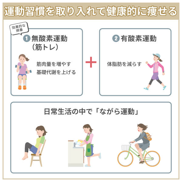運動習慣を取り入れて健康的に痩せる方法2選