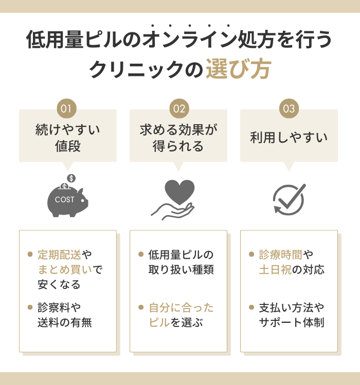 低用量ピルのオンライン処方を行うクリニックの選び方