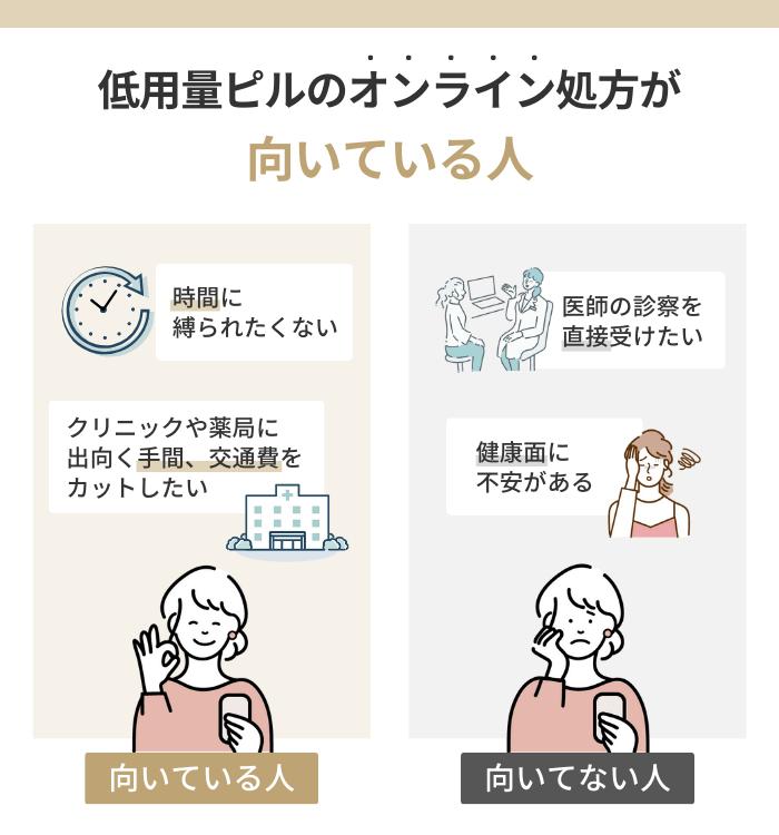 低用量ピルのオンライン処方が向いている人ってどんな人？