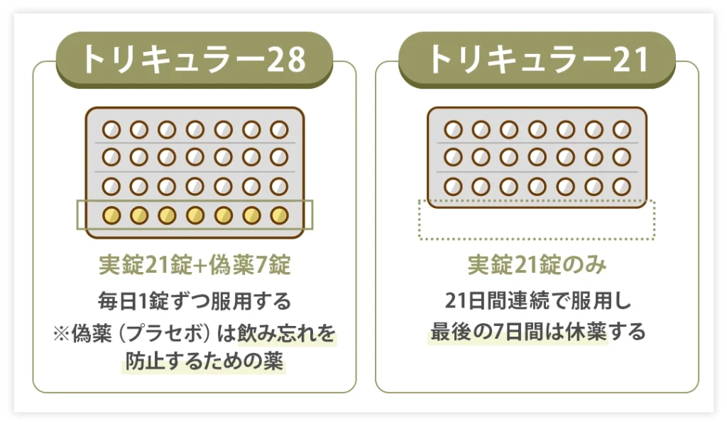 トリキュラー28と21の違い