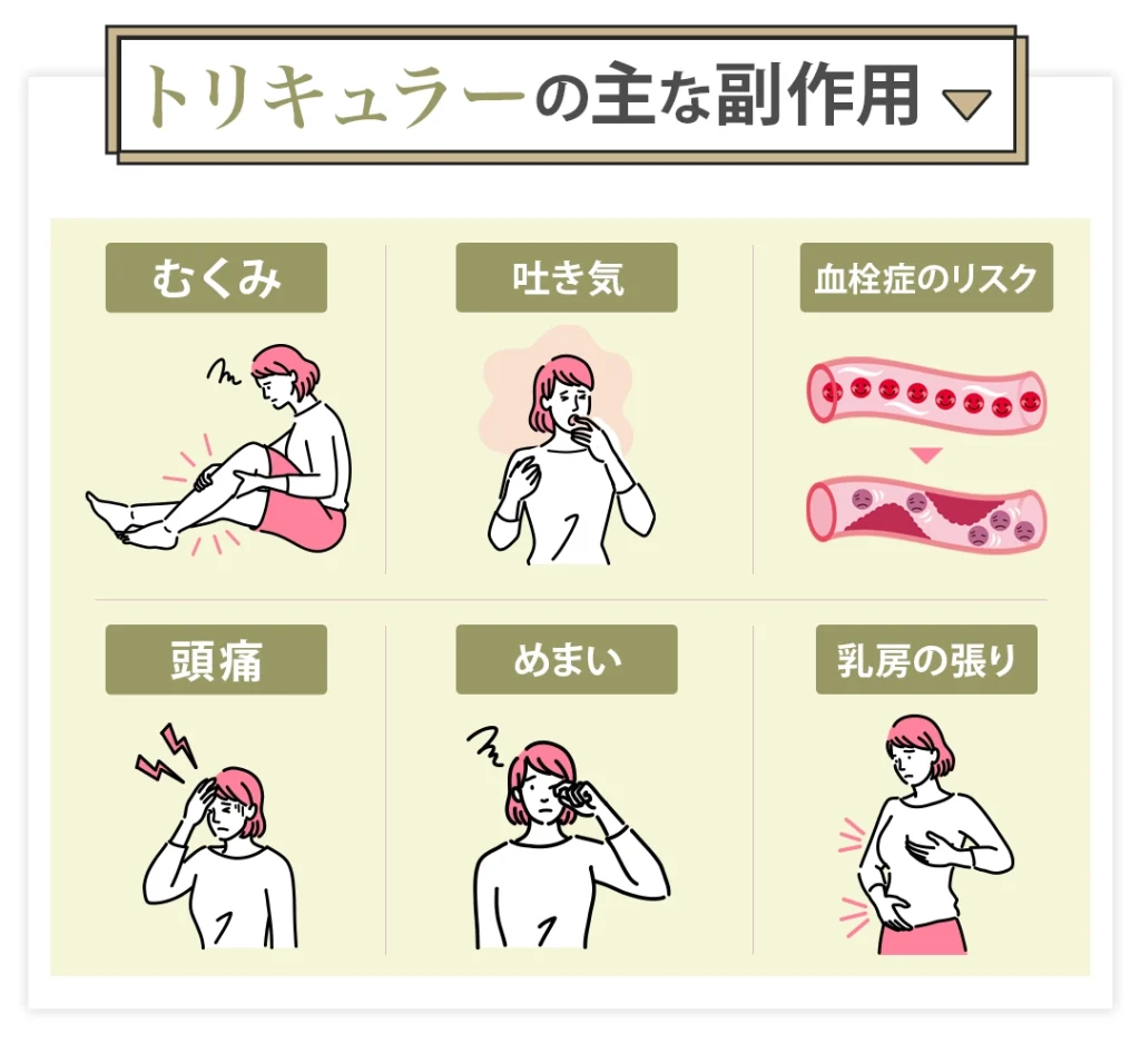トリキュラーの副作用