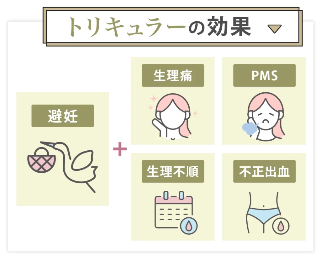 トリキュラーの効果