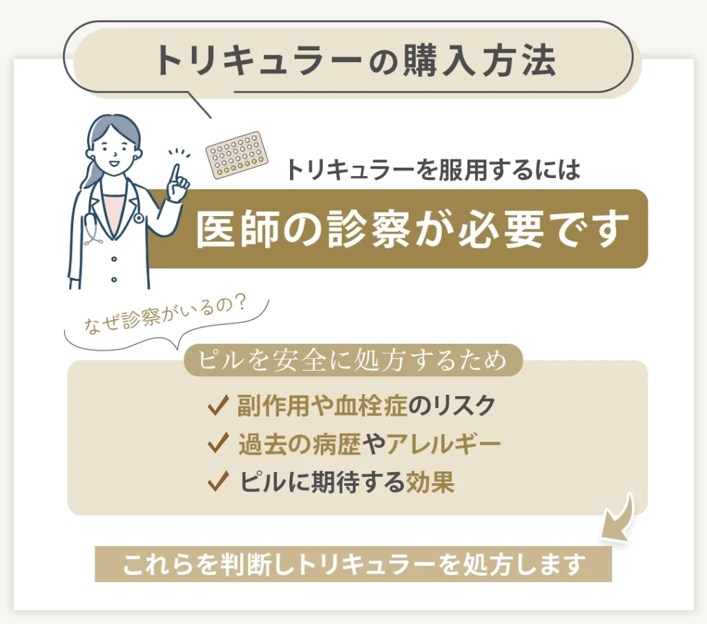 トリキュラーの購入方法