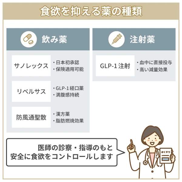 食欲を抑える処方薬の種類とおすすめの薬剤