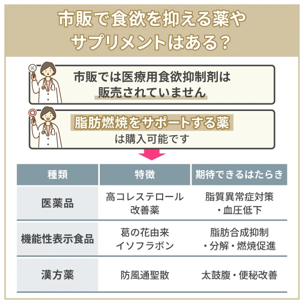 市販で買える食欲を抑える薬やサプリメントはある？