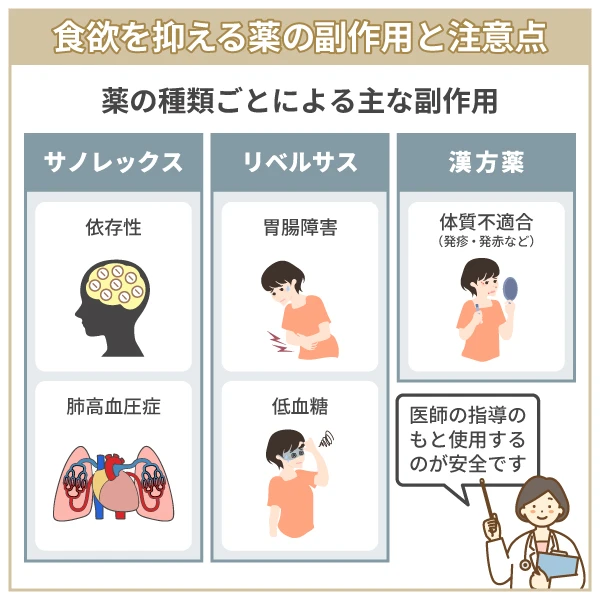 食欲を抑える薬の副作用と注意点