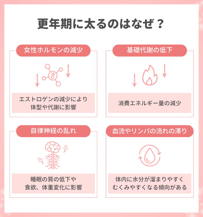更年期に太るのはなぜ？原因と体の変化
