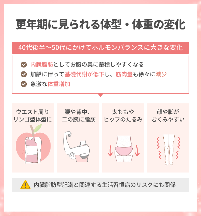 更年期に見られる体型・体重の変化パターン