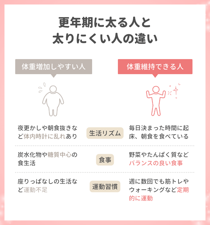 更年期に太る人と太りにくい人の違い