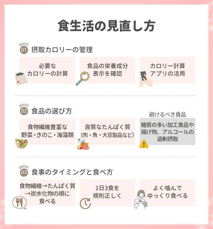 食生活の見直し方