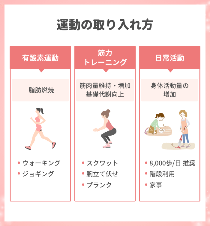 運動の取り入れ方