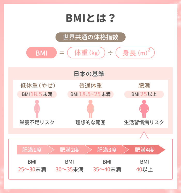 BMIとは？健康状態を把握するための体格指数を解説