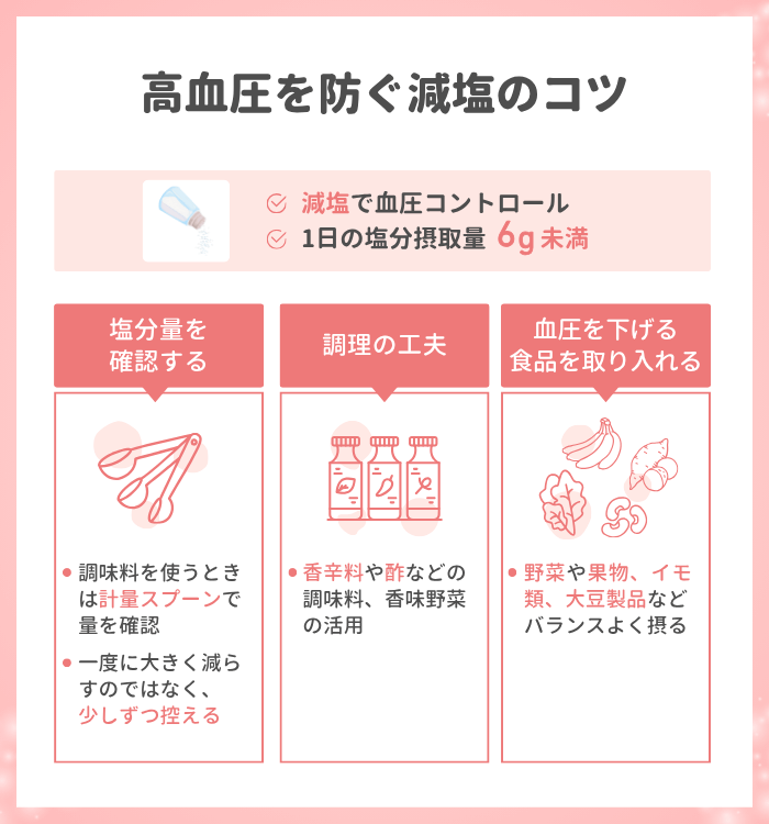 高血圧を防ぐ減塩のコツ