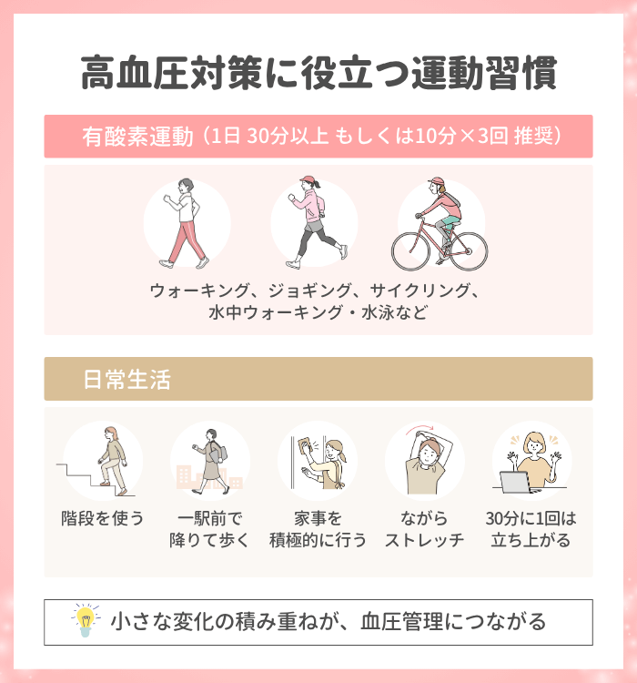 高血圧対策に役立つ運動習慣の始め方