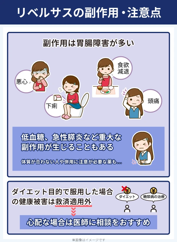 リベルサスの副作用や注意点