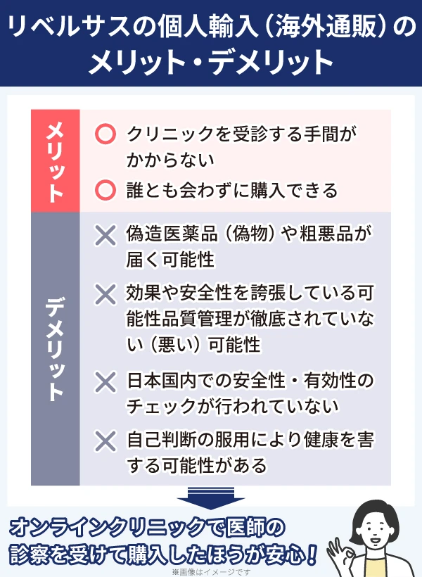リベルサスの個人輸入(海外通販)のメリット・デメリット