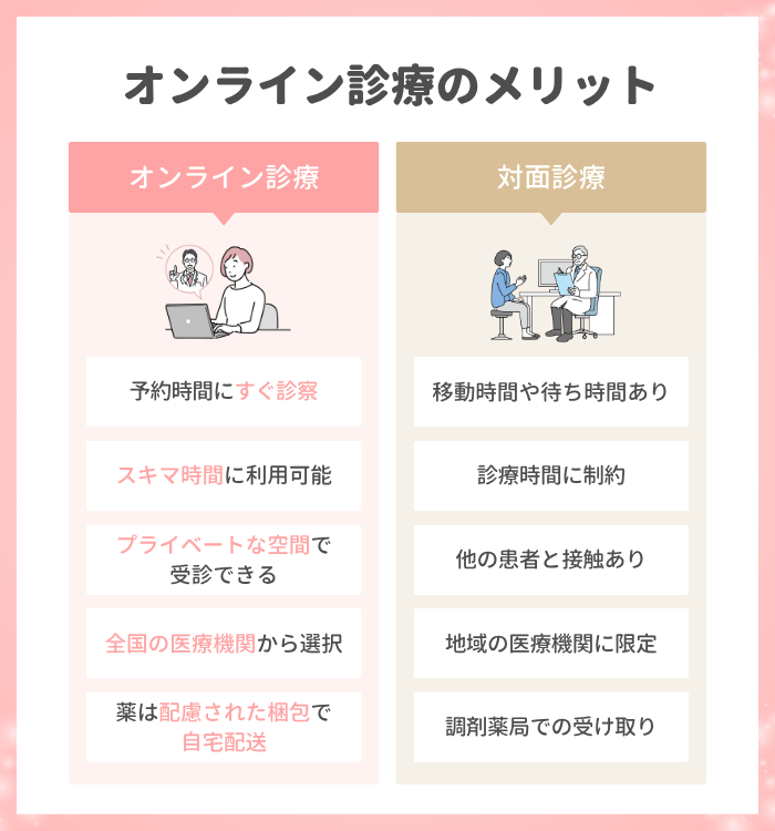 オンライン診療のメリット