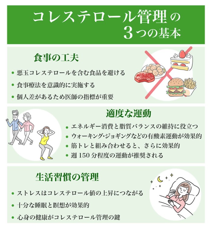 コレステロール管理3つの基本