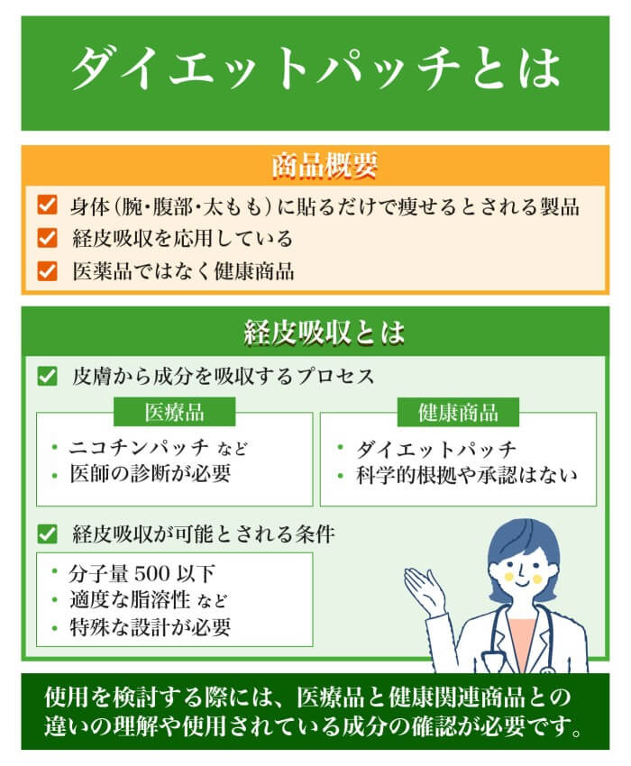 ダイエットパッチとは