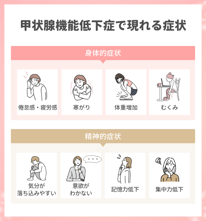 甲状腺機能低下症で現れる症状