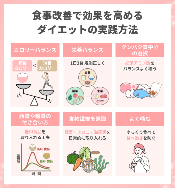 食事改善で効果を高めるダイエットの実践方法