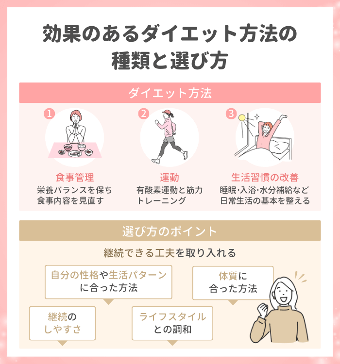 効果のあるダイエット方法の種類と選び方
