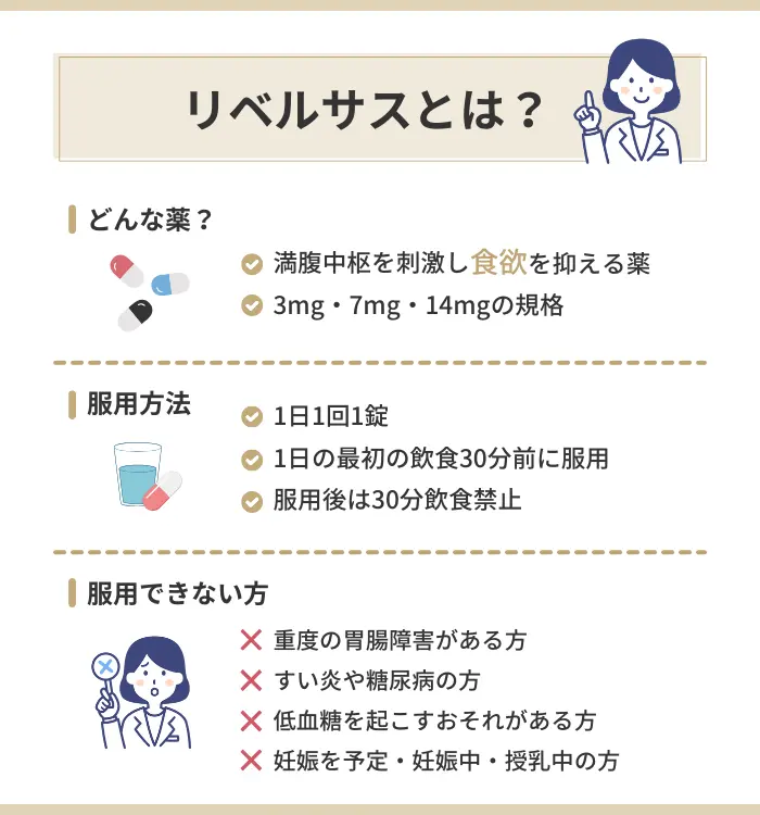DMMクリニックの女性メディカルダイエットで扱っている「リベルサス」とは？