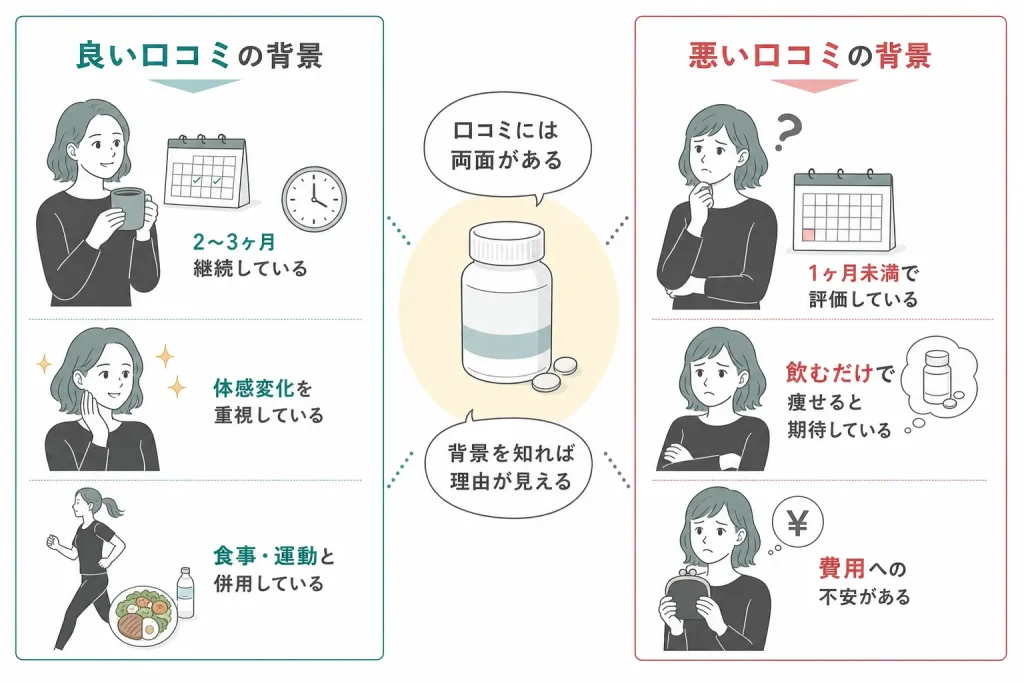 スリリンファイアの口コミ・評判を確認する際には利用者の背景を確認する必要があることを説明
