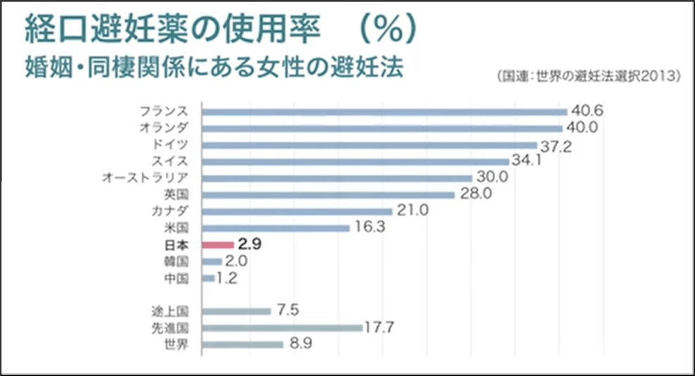 症 ピル 症状 血栓