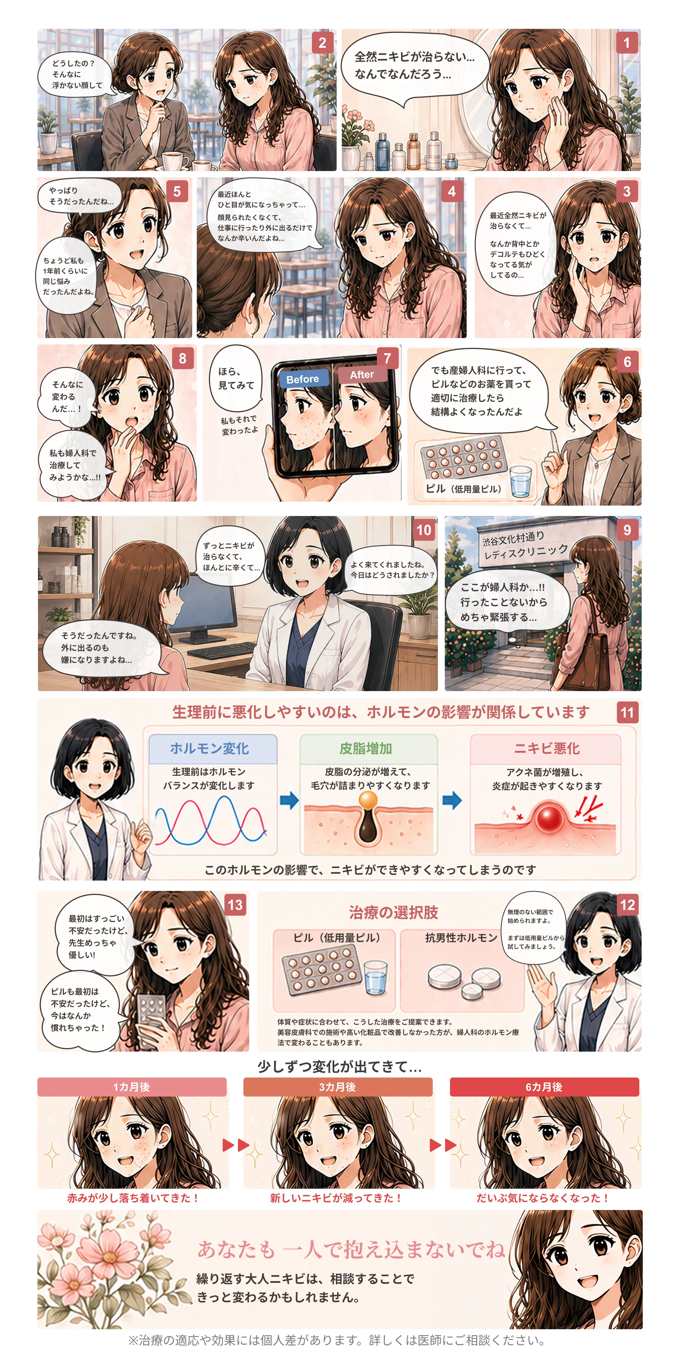 大人ニキビまんが