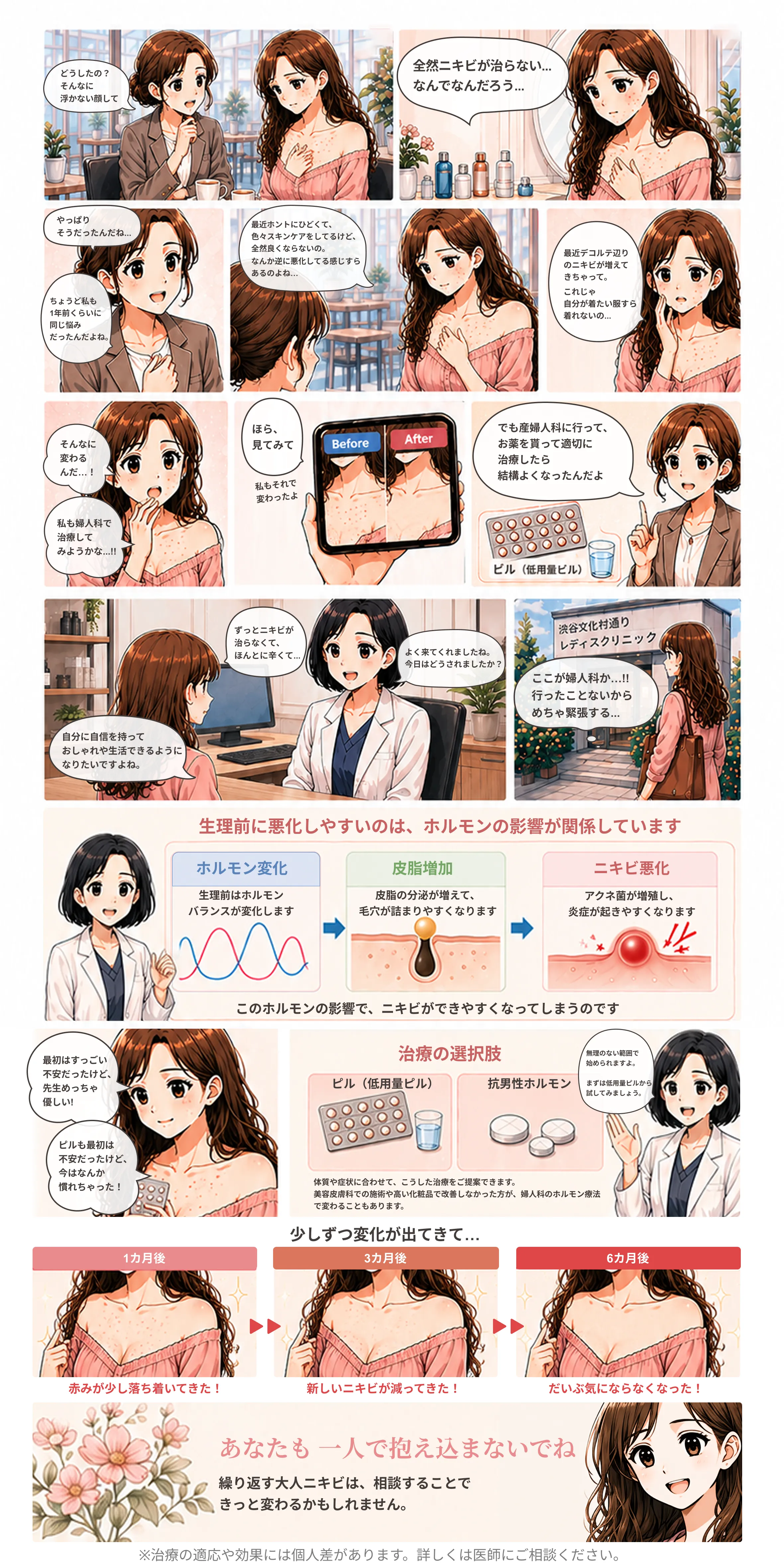 大人ニキビまんが